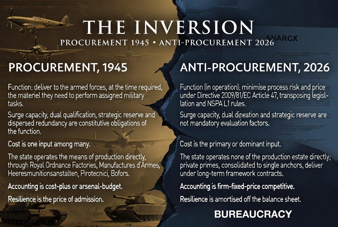 European defence industrial base hero image accompanying ISC Defence Intelligence analysis of procurement function inversion 1945&ndash;2026