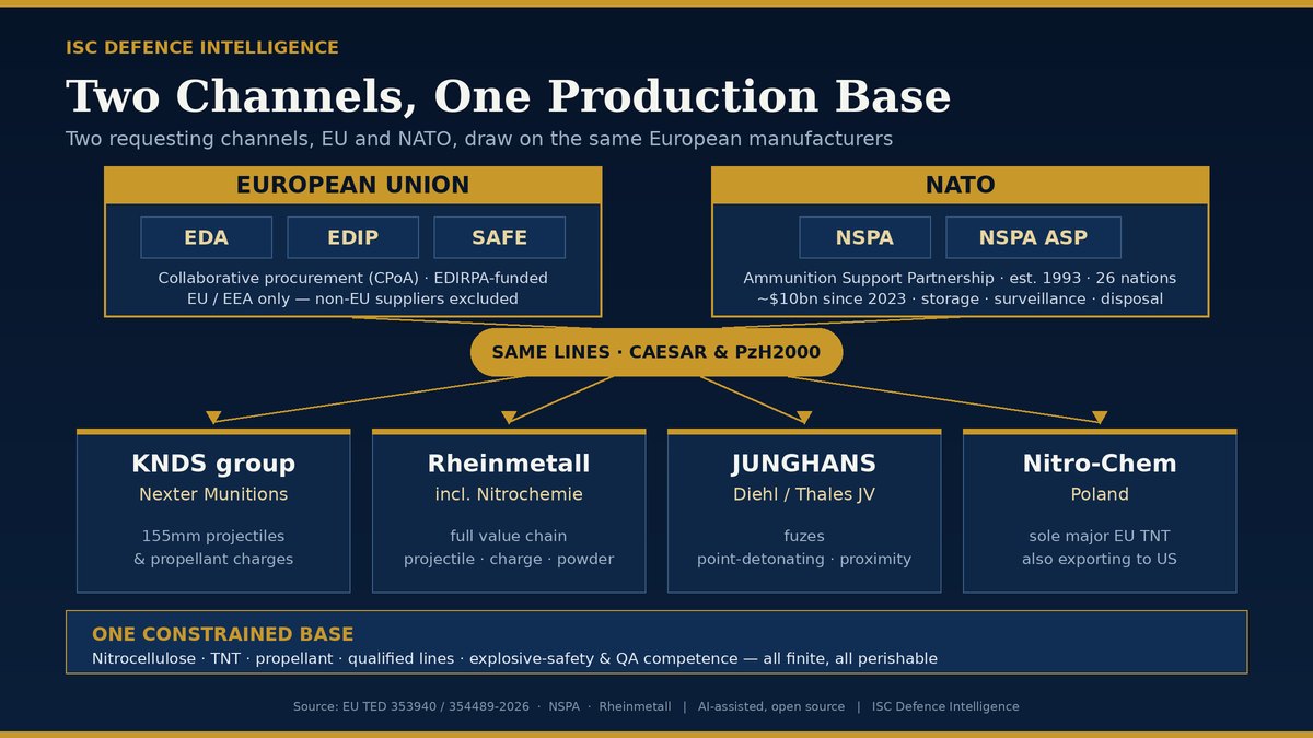 Same Old Story: EDA Procurement, Framework Collisions and the West's Through-Life Reckoning