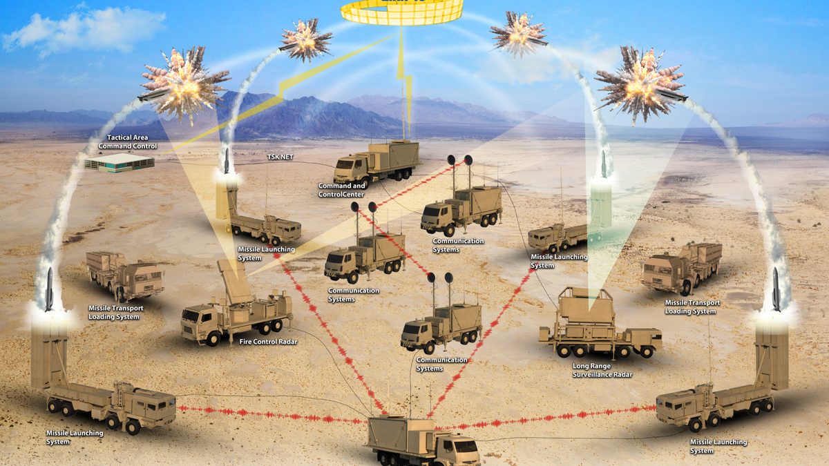 SİPER Enters Service as the Upper Layer of Türkiye’s Steel Dome Air Defence Shield