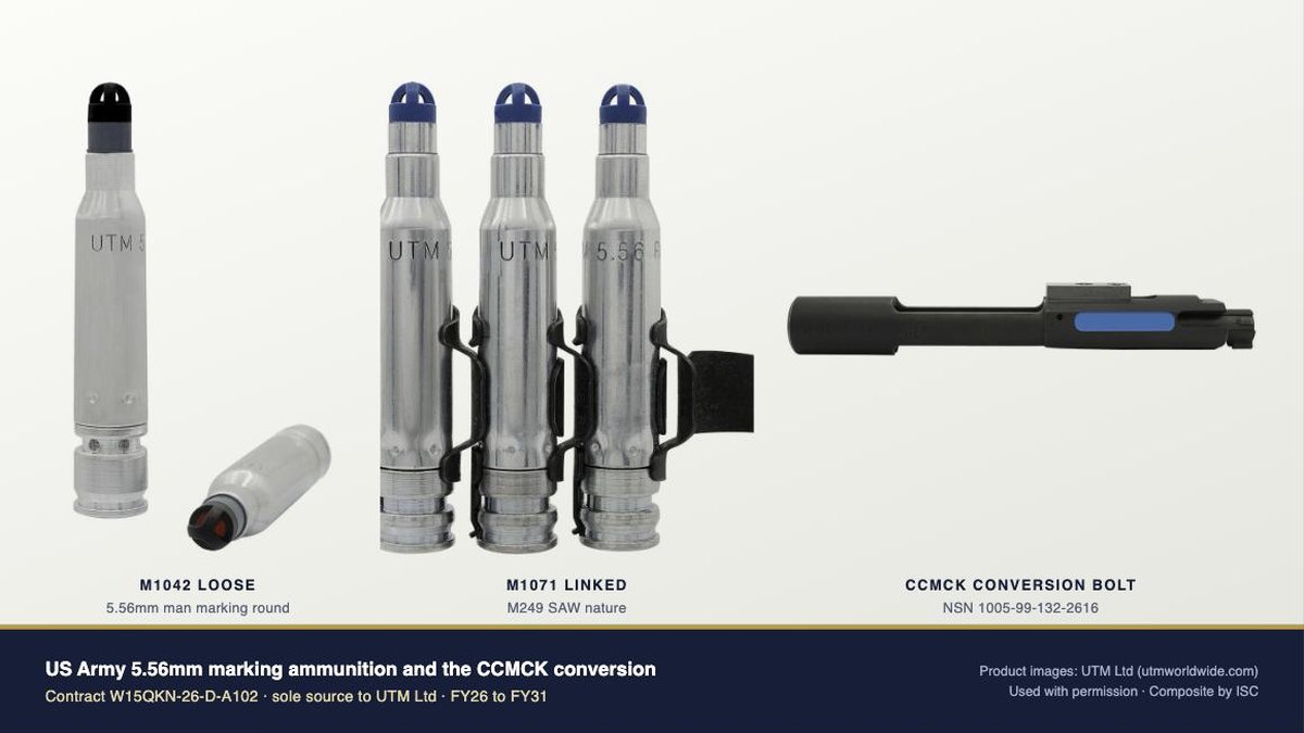 US Army Renews Sole-Source 5.56mm Marking Ammunition Line in $257M Five-Year Award to UTM